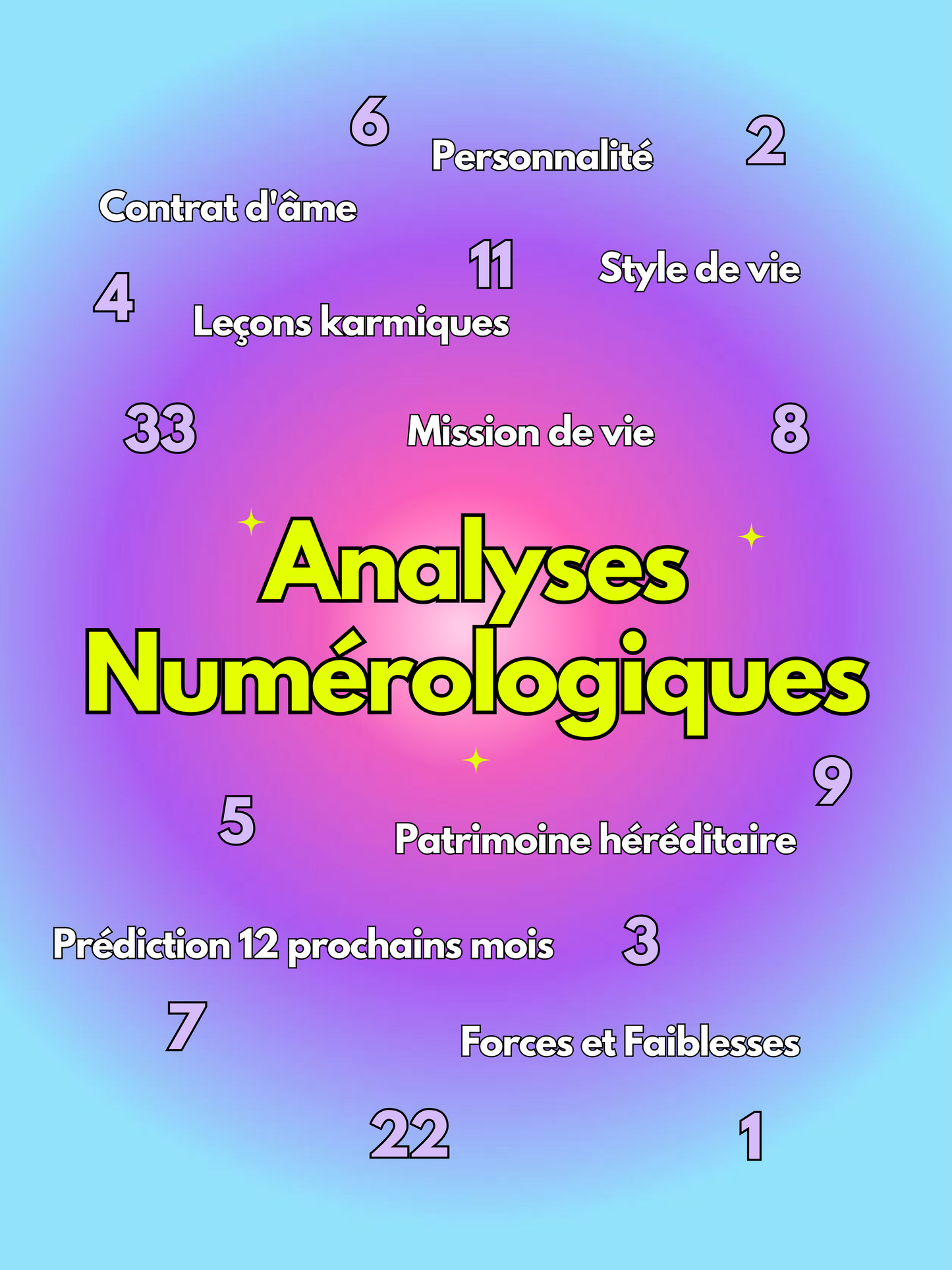 Numerology 🔑