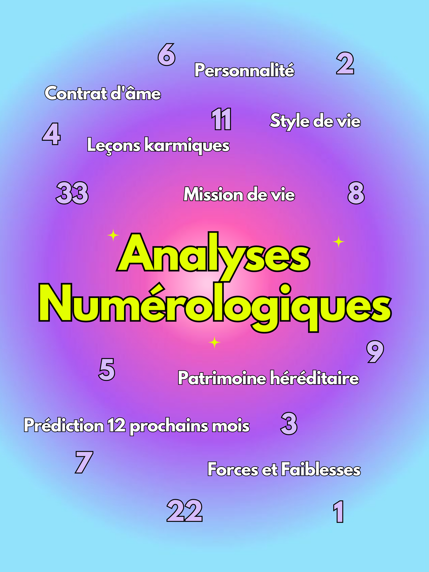 Numérologie 🔑